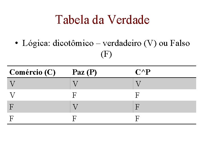 Tabela da Verdade • Lógica: dicotômico – verdadeiro (V) ou Falso (F) Comércio (C)