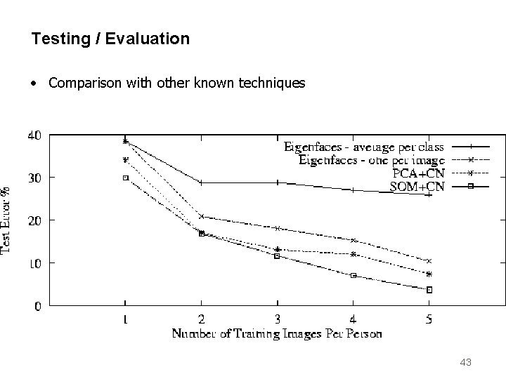 Testing / Evaluation • Comparison with other known techniques 43 