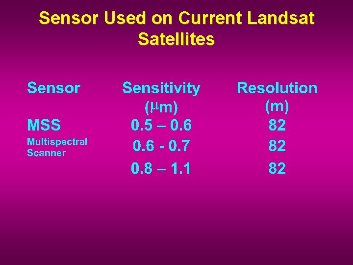 Sensor Used on Current Landsat Satellites 