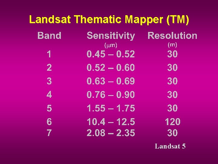 Landsat Thematic Mapper (TM) Landsat 5 