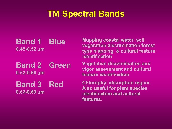 TM Spectral Bands 