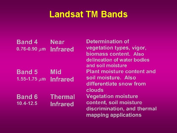 Landsat TM Bands 