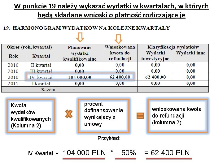 W punkcie 19 należy wykazać wydatki w kwartałach, w których będą składane wnioski o