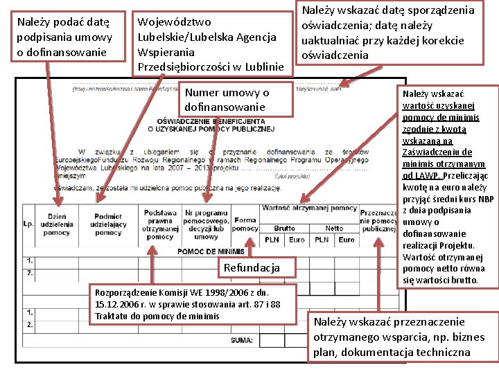 Należy podać datę podpisania umowy o dofinansowanie Województwo Lubelskie/Lubelska Agencja Wspierania Przedsiębiorczości w Lublinie