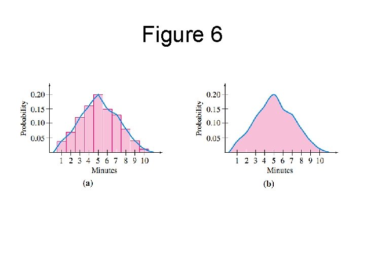 Figure 6 Figure 6