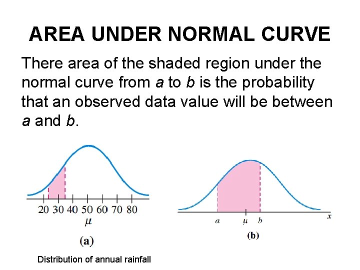 AREA UNDER NORMAL CURVE There area of the shaded region under the normal curve AREA UNDER NORMAL CURVE There area of the shaded region under the normal curve