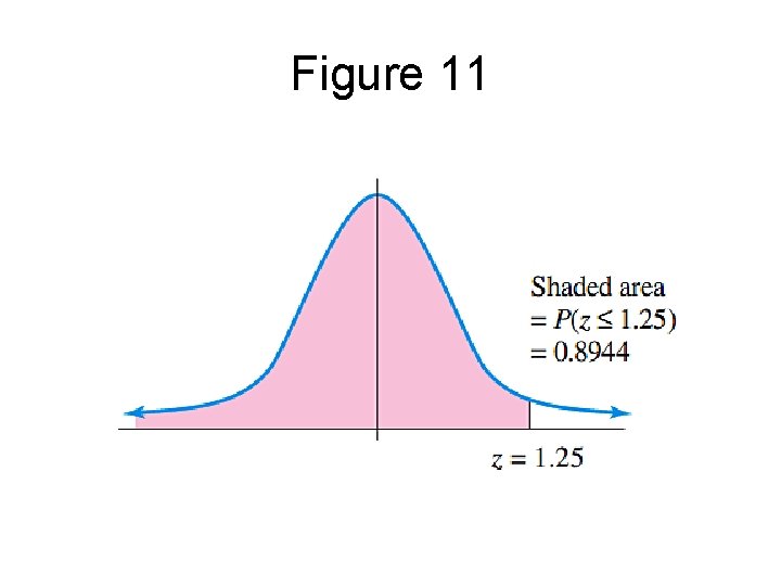 Figure 11 Figure 11