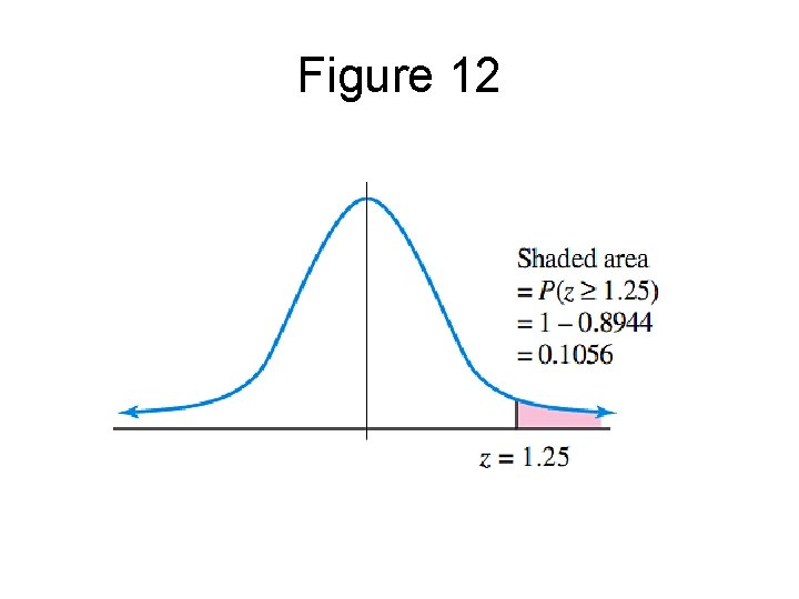 Figure 12 Figure 12