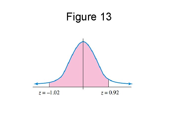 Figure 13 Figure 13