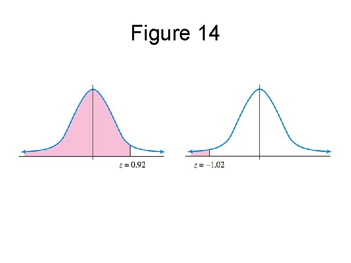 Figure 14 Figure 14