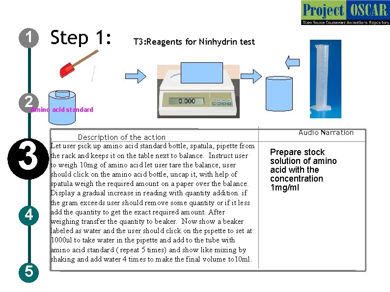 1 Step 1: T 3: Reagents for Ninhydrin test 2 Amino acid standard 3