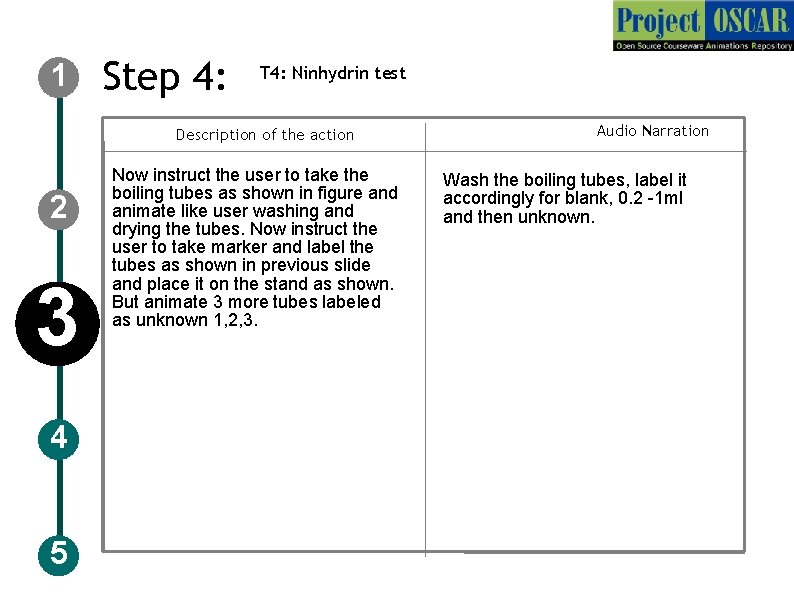 1 Step 4: T 4: Ninhydrin test Description of the action 2 3 4