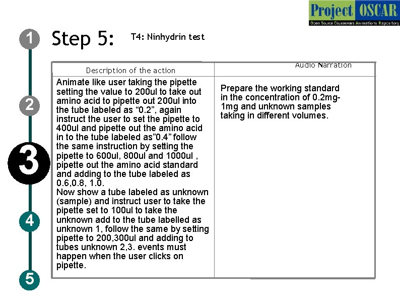 1 Step 5: T 4: Ninhydrin test Description of the action 2 3 4