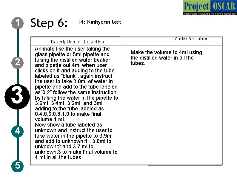 1 Step 6: T 4: Ninhydrin test Description of the action 2 3 4