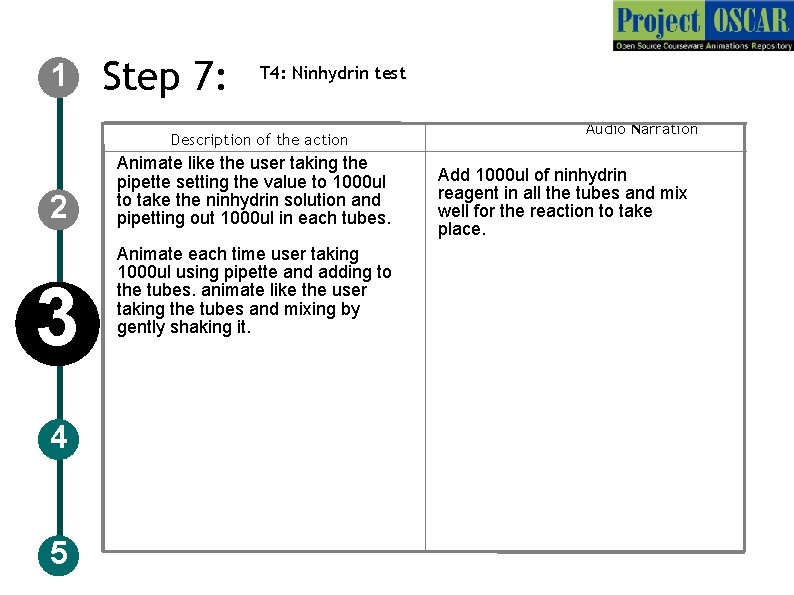 1 Step 7: T 4: Ninhydrin test Description of the action 2 3 4