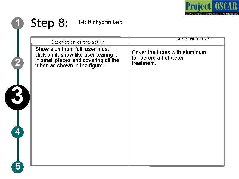 1 Step 8: T 4: Ninhydrin test Description of the action 2 3 4