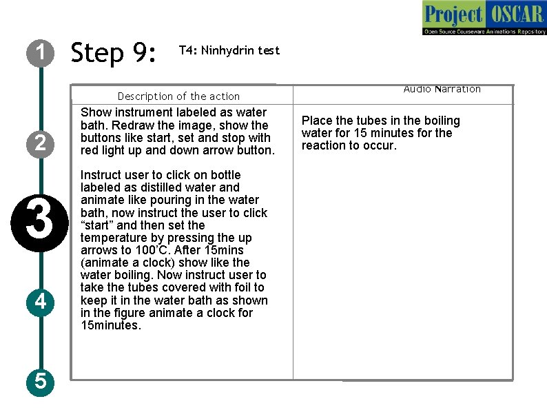 1 Step 9: T 4: Ninhydrin test Description of the action 2 3 4