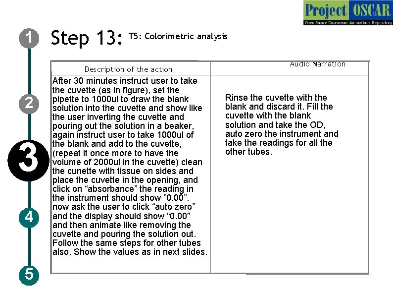 1 Step 13: T 5: Colorimetric analysis Description of the action 2 3 4