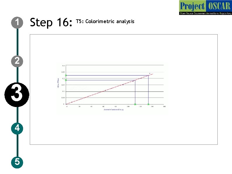 1 2 3 4 5 Step 16: T 5: Colorimetric analysis 
