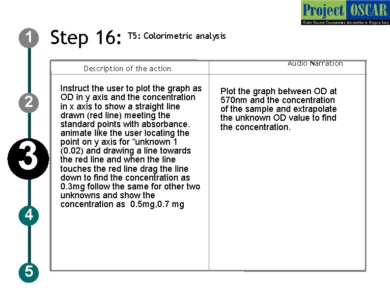 1 Step 16: T 5: Colorimetric analysis Description of the action 2 3 4