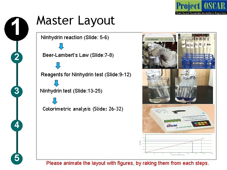 1 2 Master Layout Ninhydrin reaction (Slide: 5 -6) Beer-Lambert’s Law (Slide: 7 -8)