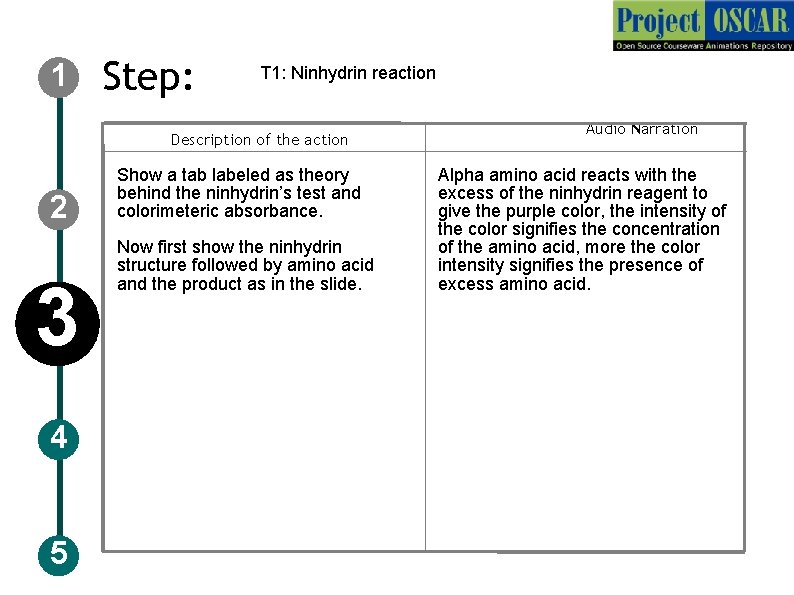 1 Step: T 1: Ninhydrin reaction Description of the action 2 3 4 5