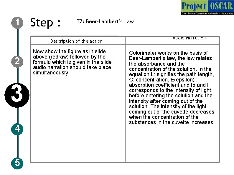 1 Step : T 2: Beer-Lambert’s Law Description of the action 2 3 4