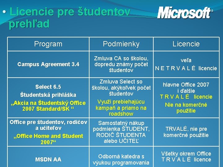  • Licencie pre študentov prehľad Program Podmienky Licencie Campus Agreement 3. 4 Zmluva