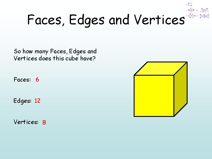 Faces, Edges and Vertices So how many Faces, Edges and Vertices does this cube