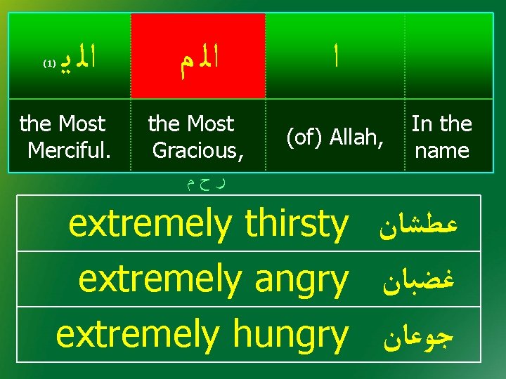 (1) ﺍﻟ ﻳ the Most Merciful. ﺍﻟ ﻡ the Most Gracious, ﺍ (of) Allah, (1) ﺍﻟ ﻳ the Most Merciful. ﺍﻟ ﻡ the Most Gracious, ﺍ (of) Allah,
