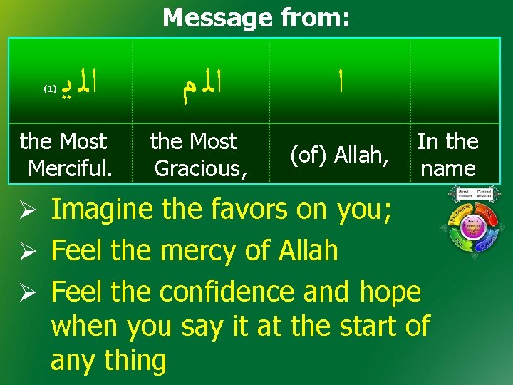 Message from: (1) ﺍﻟ ﻳ the Most Merciful. ﺍﻟ ﻡ the Most Gracious, ﺍ