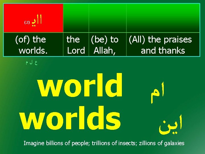 (2) ﺍﺍﻳ (of) the worlds. the (be) to Lord Allah, (All) the praises and (2) ﺍﺍﻳ (of) the worlds. the (be) to Lord Allah, (All) the praises and