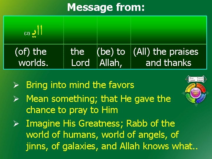 Message from: (2) ﺍﺍﻳ (of) the worlds. the (be) to (All) the praises Lord