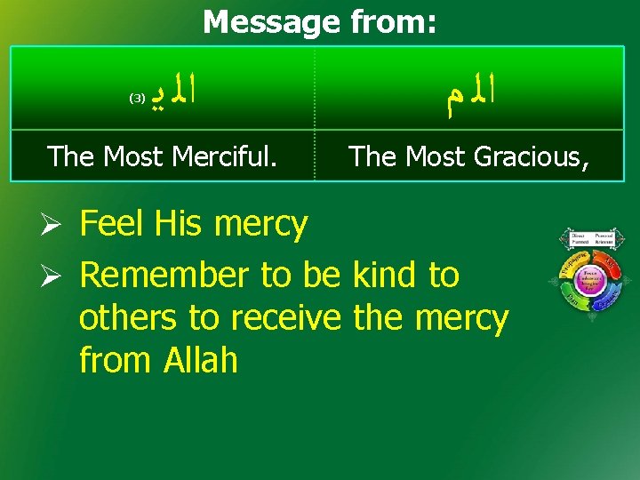 Message from: (3) ﺍﻟ ﻳ The Most Merciful. ﺍﻟ ﻡ The Most Gracious, Ø
