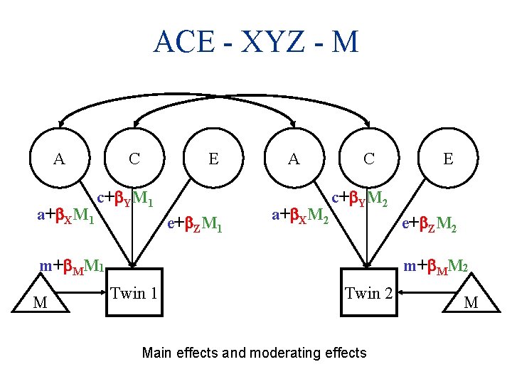 ACE - XYZ - M A a+ XM 1 C E c+ YM 1