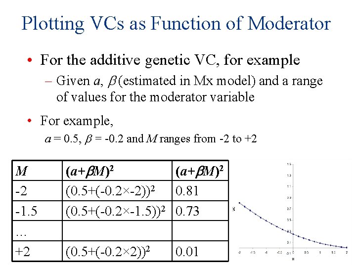 Plotting VCs as Function of Moderator • For the additive genetic VC, for example