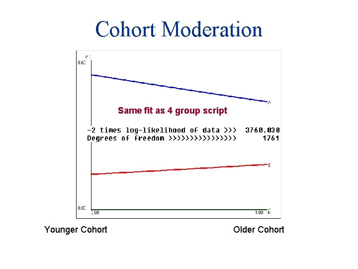 Cohort Moderation Same fit as 4 group script Younger Cohort Older Cohort 