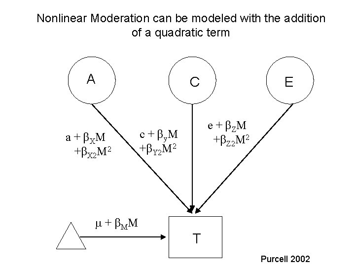 Nonlinear Moderation can be modeled with the addition of a quadratic term A a