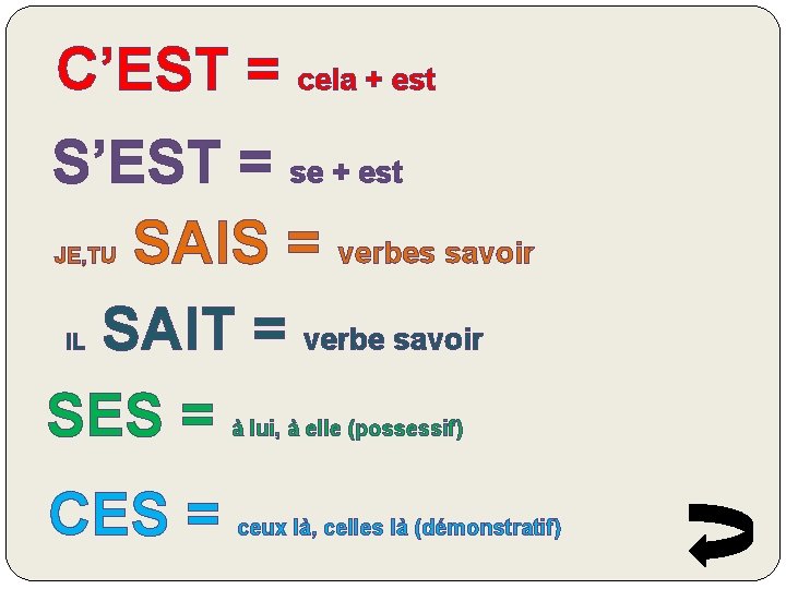 C’EST = cela + est S’EST = se + est SAIS = verbes savoir