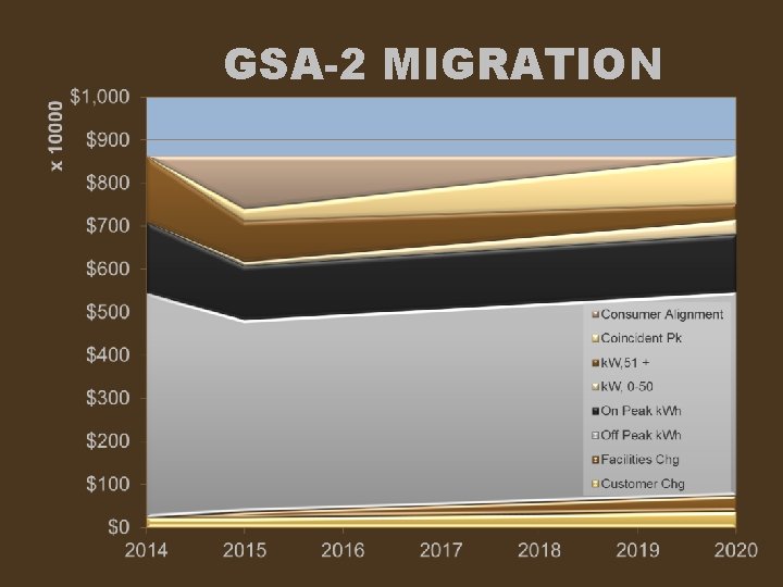 GSA-2 MIGRATION GSA-2 MIGRATION