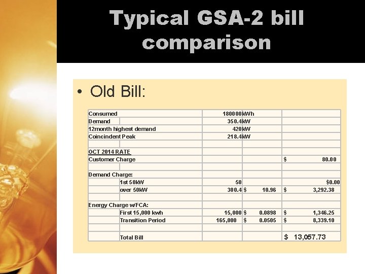 Typical GSA-2 bill comparison • Old Bill: Consumed Demand 12 month highest demand Coincindent Typical GSA-2 bill comparison • Old Bill: Consumed Demand 12 month highest demand Coincindent