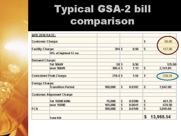 Typical GSA-2 bill comparison APR 2016 RATE: Customer Charge: Facility Charge: $ 80. 00 Typical GSA-2 bill comparison APR 2016 RATE: Customer Charge: Facility Charge: $ 80. 00