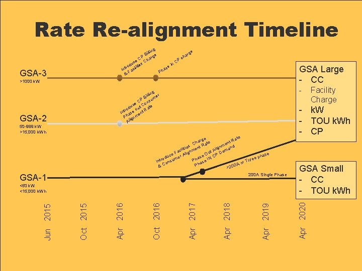 Rate Re-alignment Timeline g e lin Bil ge arg h P r c a Rate Re-alignment Timeline g e lin Bil ge arg h P r c a