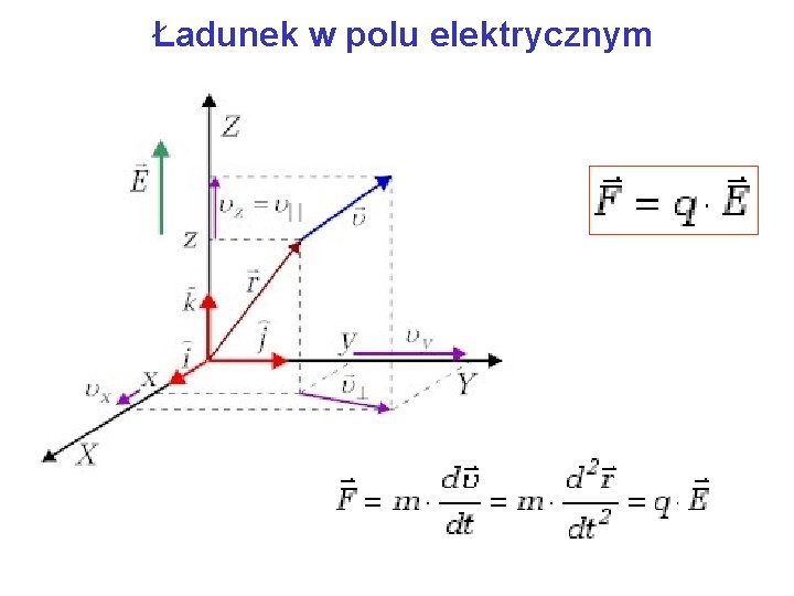 Ładunek w polu elektrycznym 