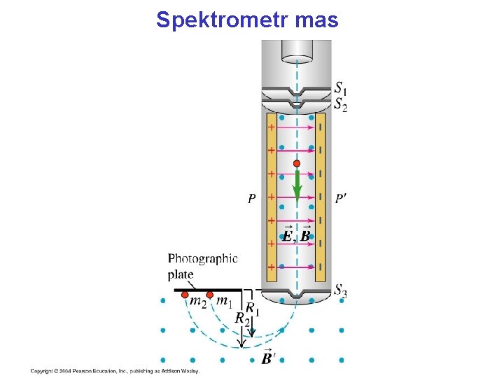 Spektrometr mas 