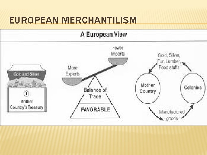 EUROPEAN MERCHANTILISM 