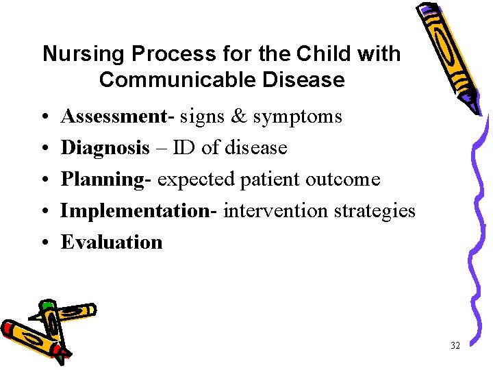 Nursing Process for the Child with Communicable Disease • • • Assessment- signs & Nursing Process for the Child with Communicable Disease • • • Assessment- signs &