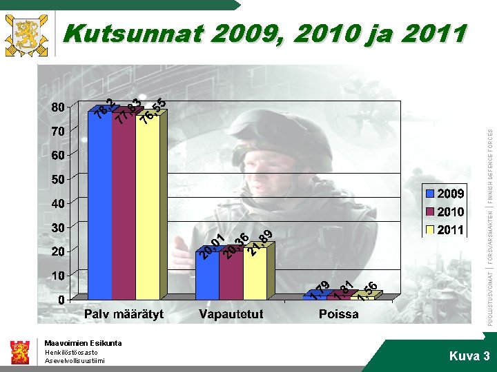 PUOLUSTUSVOIMAT FÖRSVARSMAKTEN FINNISH DEFENCE FORCES Kutsunnat 2009, 2010 ja 2011 Maavoimien Esikunta Henkilöstöosasto Asevelvollisuustiimi