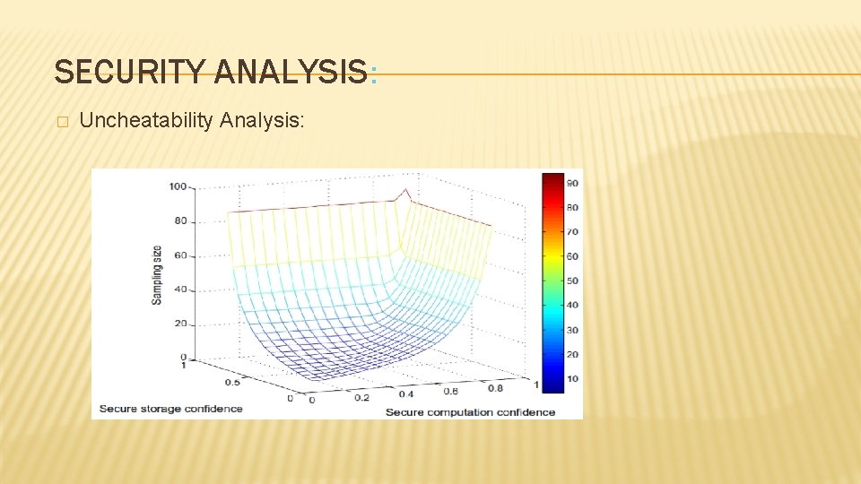 SECURITY ANALYSIS: � Uncheatability Analysis: SECURITY ANALYSIS: � Uncheatability Analysis:
