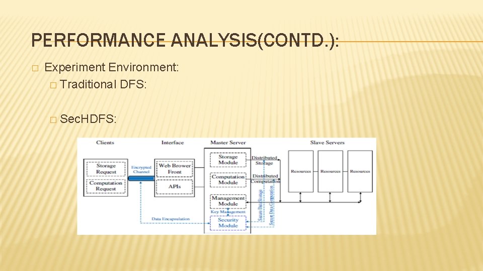 PERFORMANCE ANALYSIS(CONTD. ): � Experiment Environment: � Traditional DFS: � Sec. HDFS: PERFORMANCE ANALYSIS(CONTD. ): � Experiment Environment: � Traditional DFS: � Sec. HDFS: